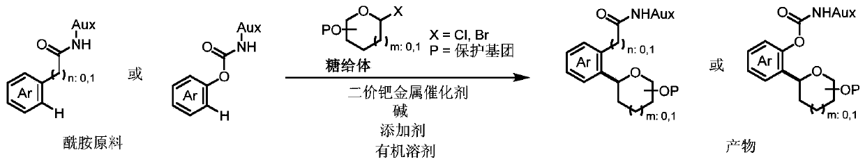 Synthesis method of aryl carbon glycoside compound