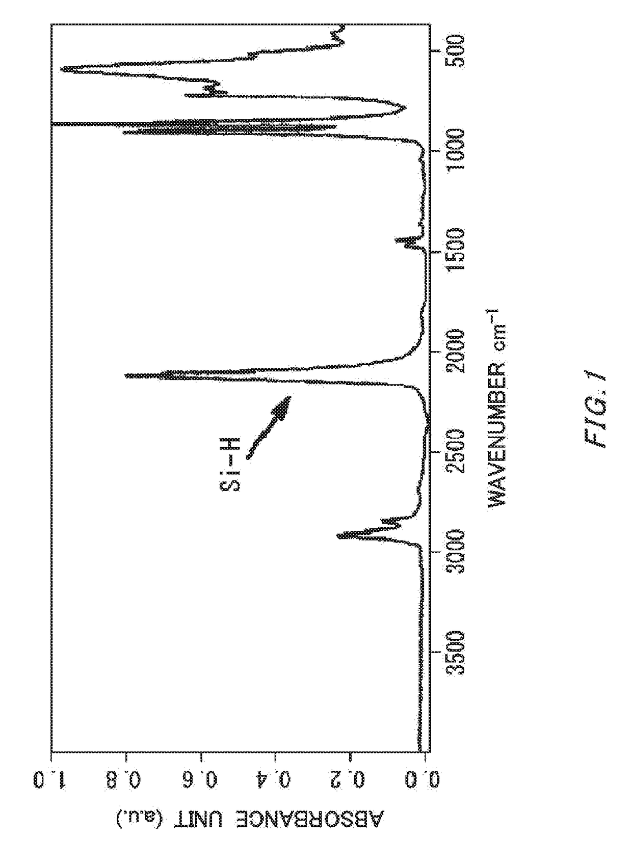 Method of Producing Silicon Hydride Oxide-Containing Organic Solvent