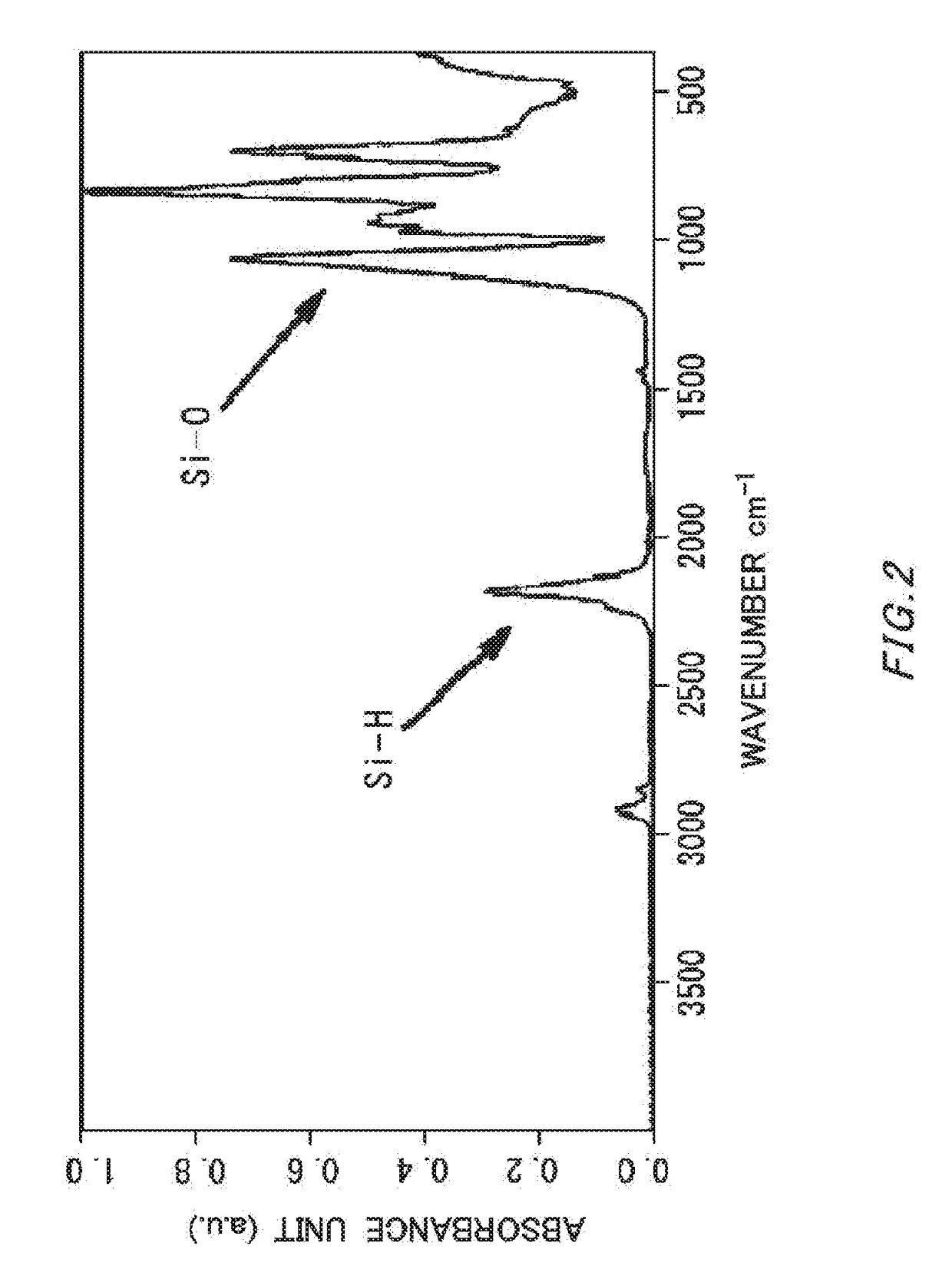 Method of Producing Silicon Hydride Oxide-Containing Organic Solvent