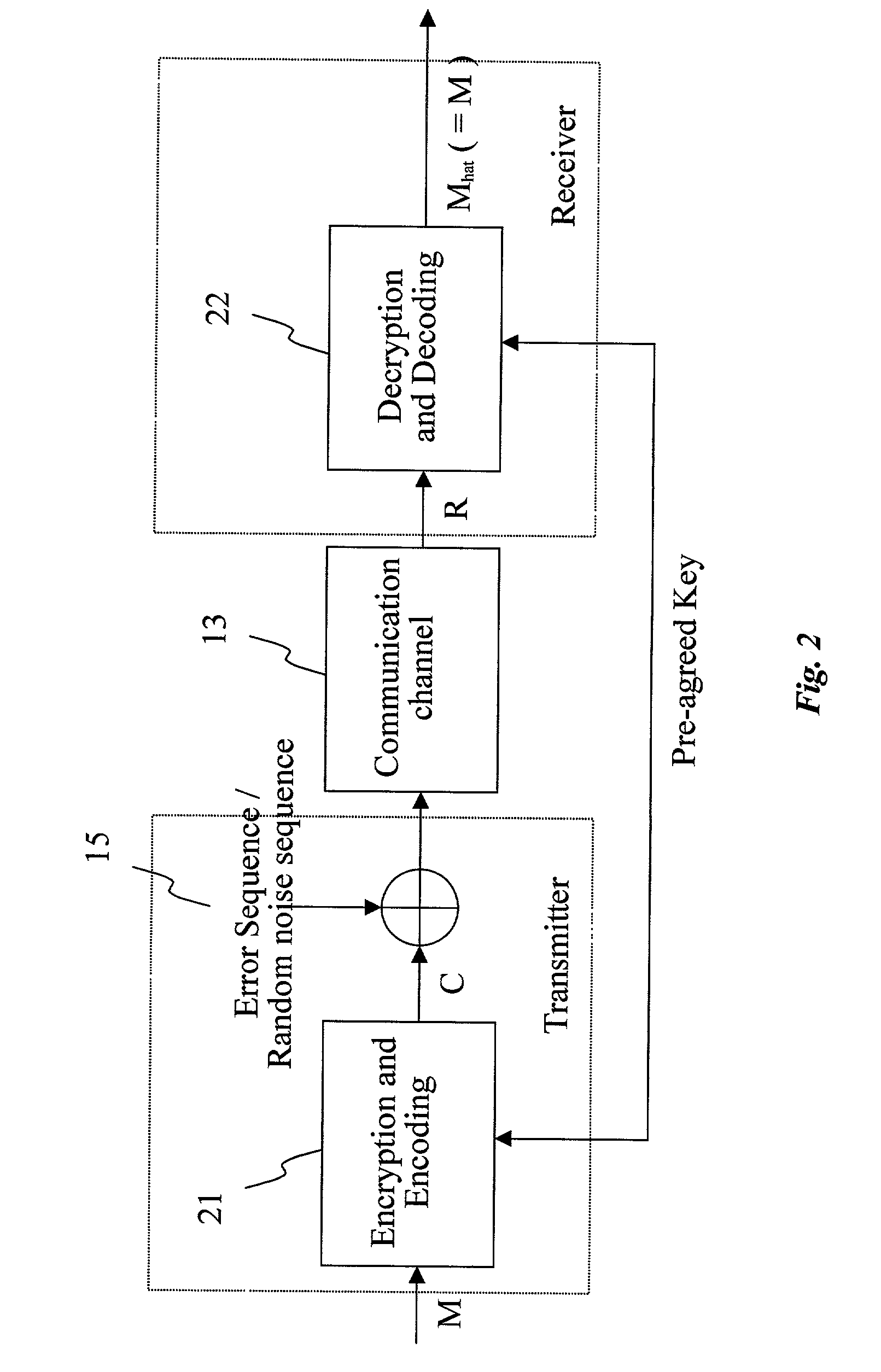 System and method for joint encryption and error-correcting coding