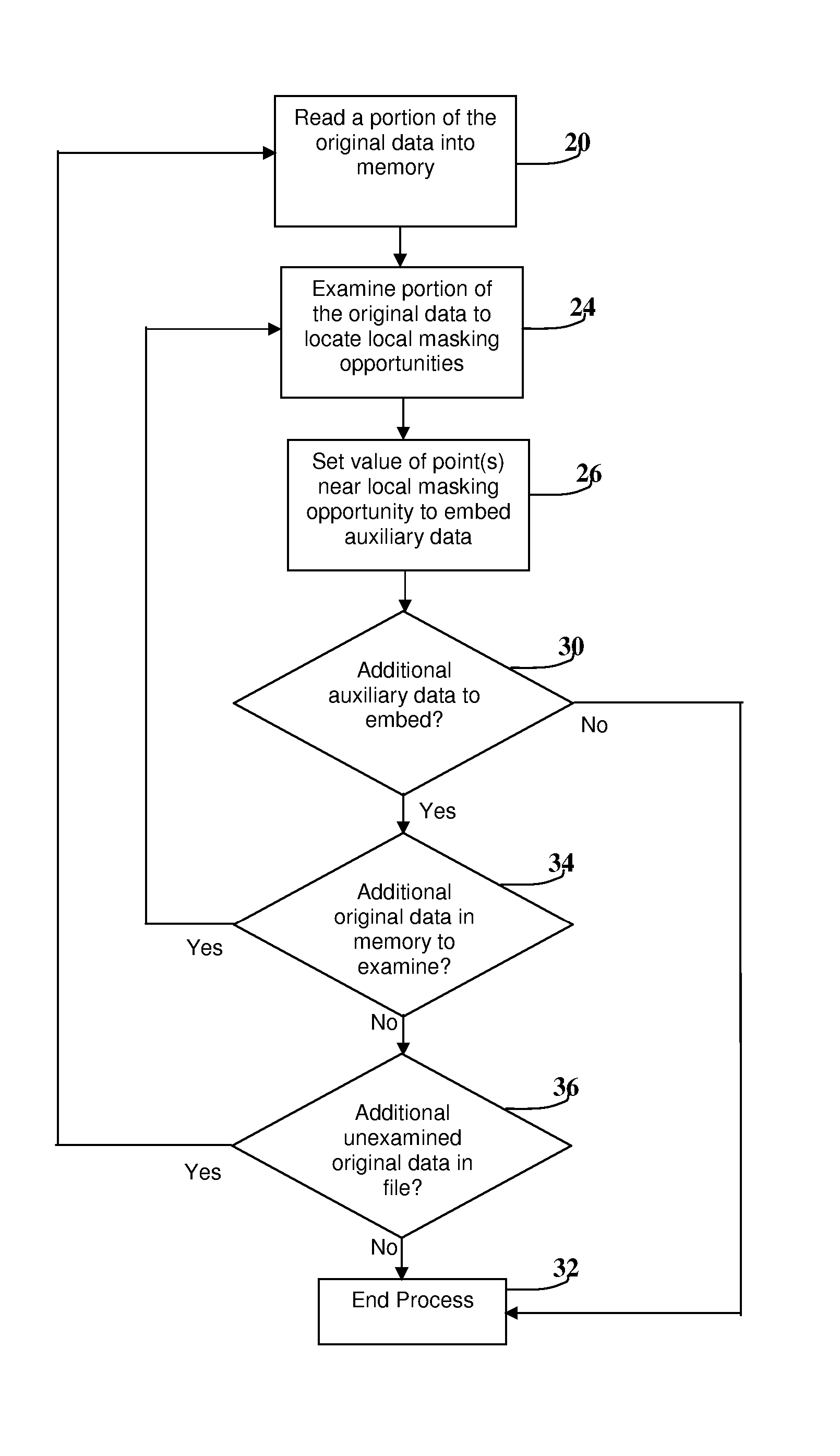 Method and Apparatus for Embedding Auxiliary Information Within Original Data