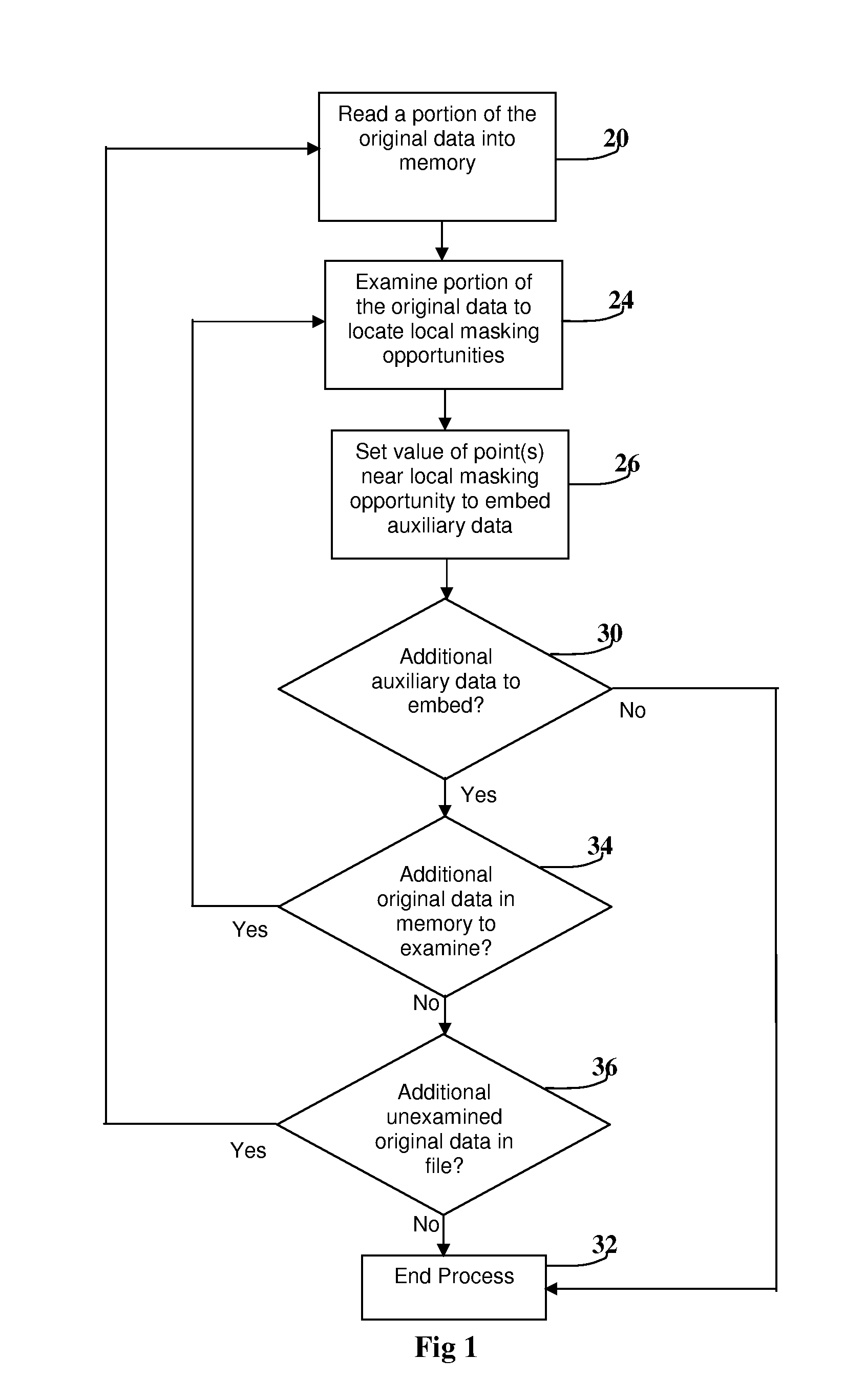 Method and Apparatus for Embedding Auxiliary Information Within Original Data
