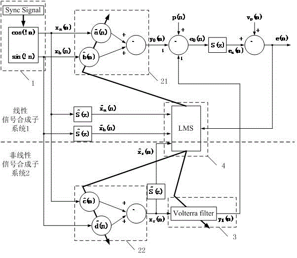 Nonlinear narrowband active noise control method based on Volterra filter