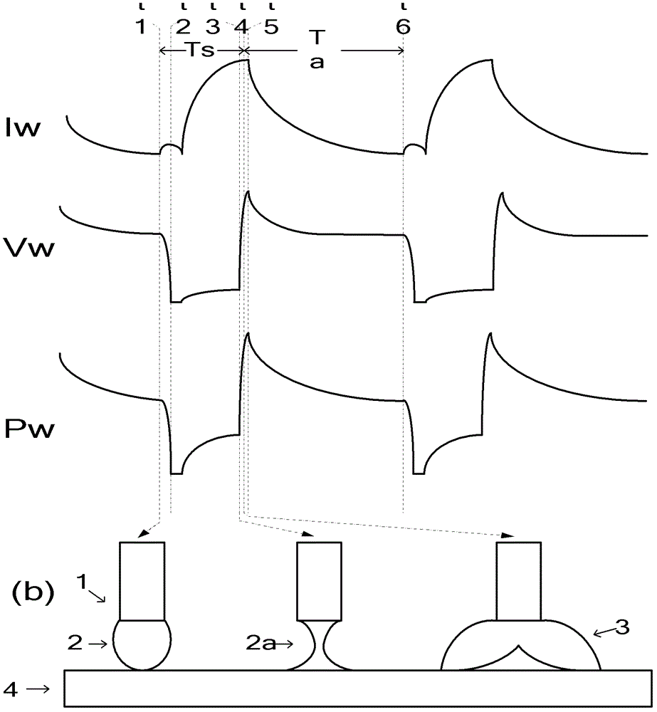 Arc-welding molten drop necking formation detection method and control method after necking formation