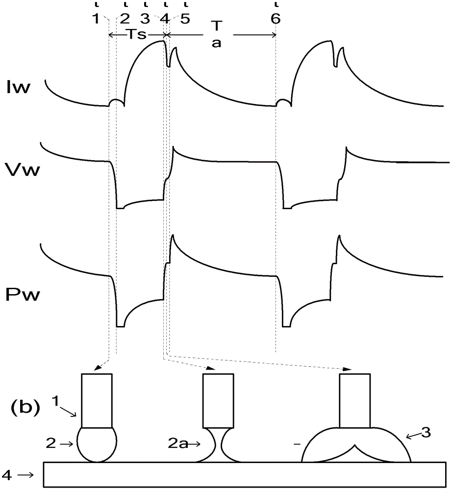Arc-welding molten drop necking formation detection method and control method after necking formation