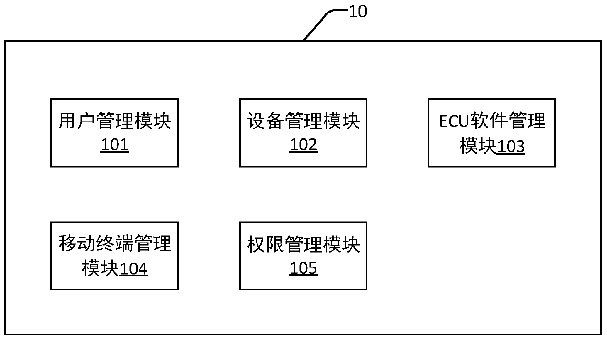 Upgrading system and method for ECU software in engineering machinery vehicle