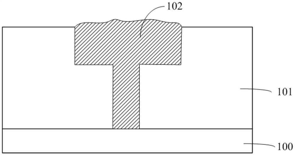 Semiconductor structure and forming method thereof