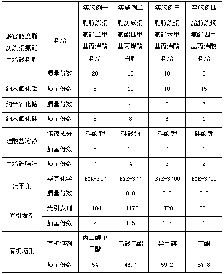 UV-resistant IM coating material