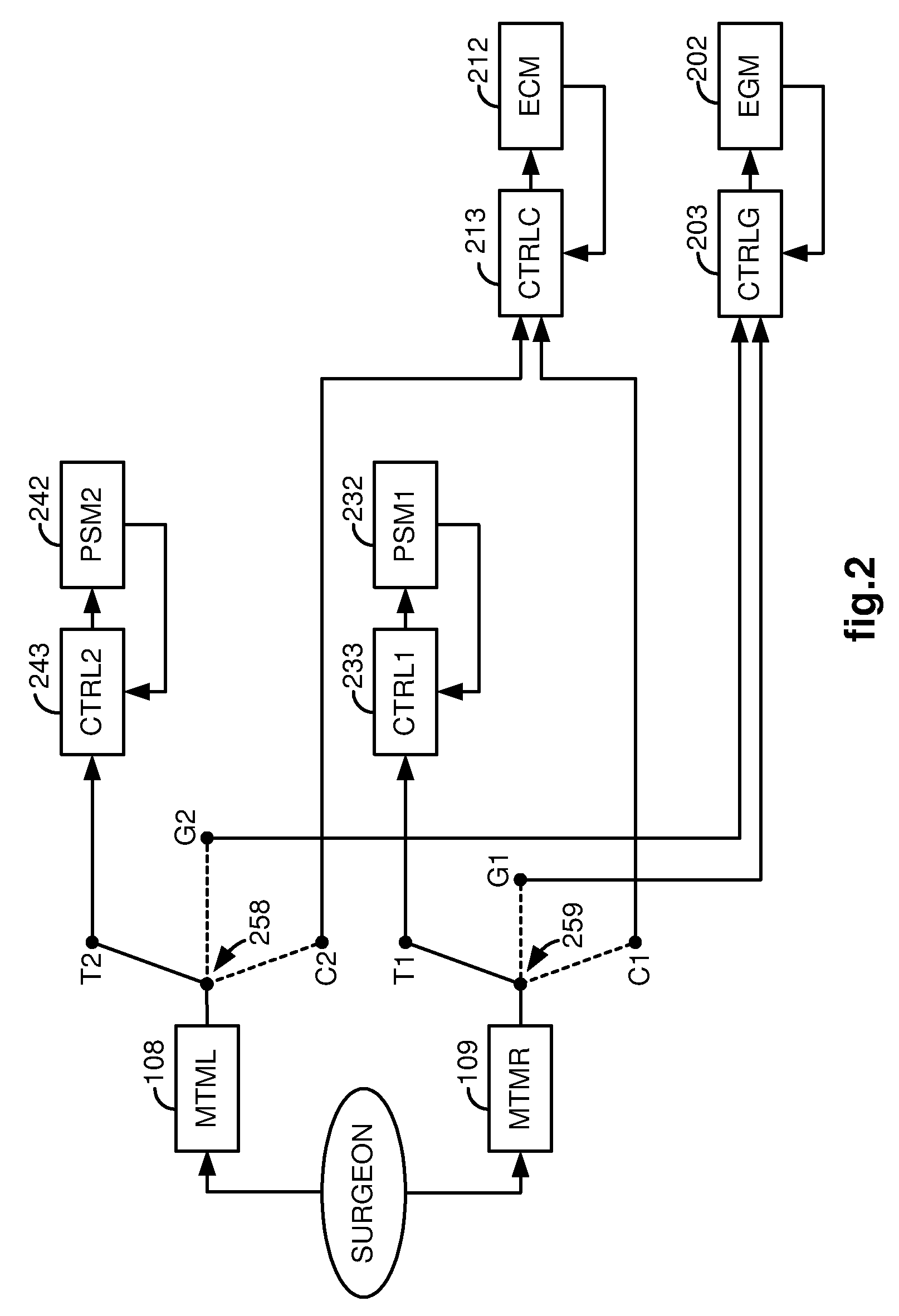 Medical robotic system providing computer generated auxiliary views of a camera instrument for controlling the positioning and orienting of its tip