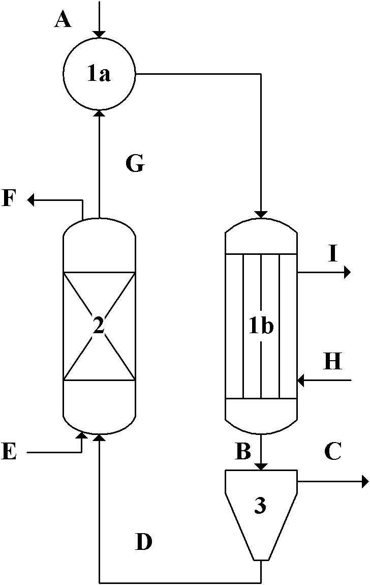 Method for direct methanation of recirculating fluidized bed synthesis gas