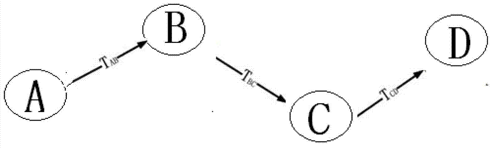 Trust-based on-demand multipath vector routing algorithm of Ad Hoc network