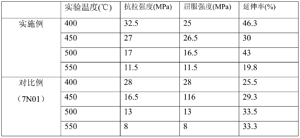 Er-containing high-strength anti-corrosion Al-Zn-Mg aluminum alloy and preparation method