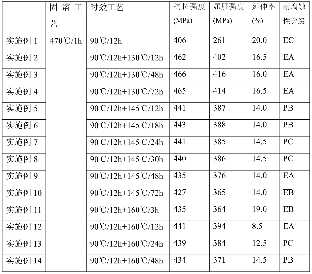 Er-containing high-strength anti-corrosion Al-Zn-Mg aluminum alloy and preparation method