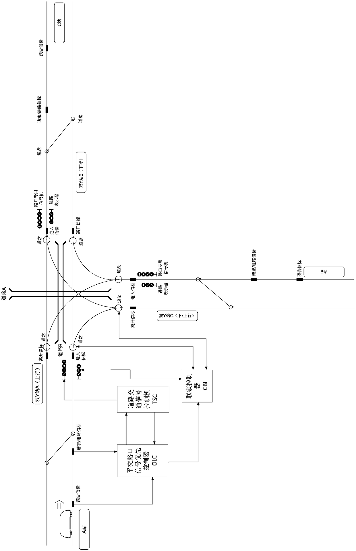 Double Y intersection priority control method for tram