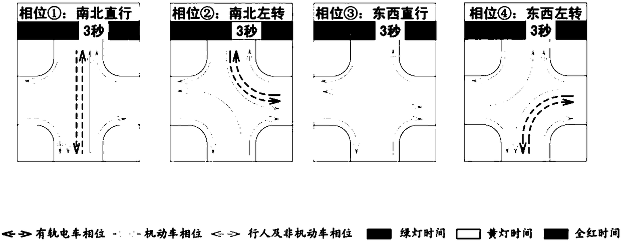 Double Y intersection priority control method for tram