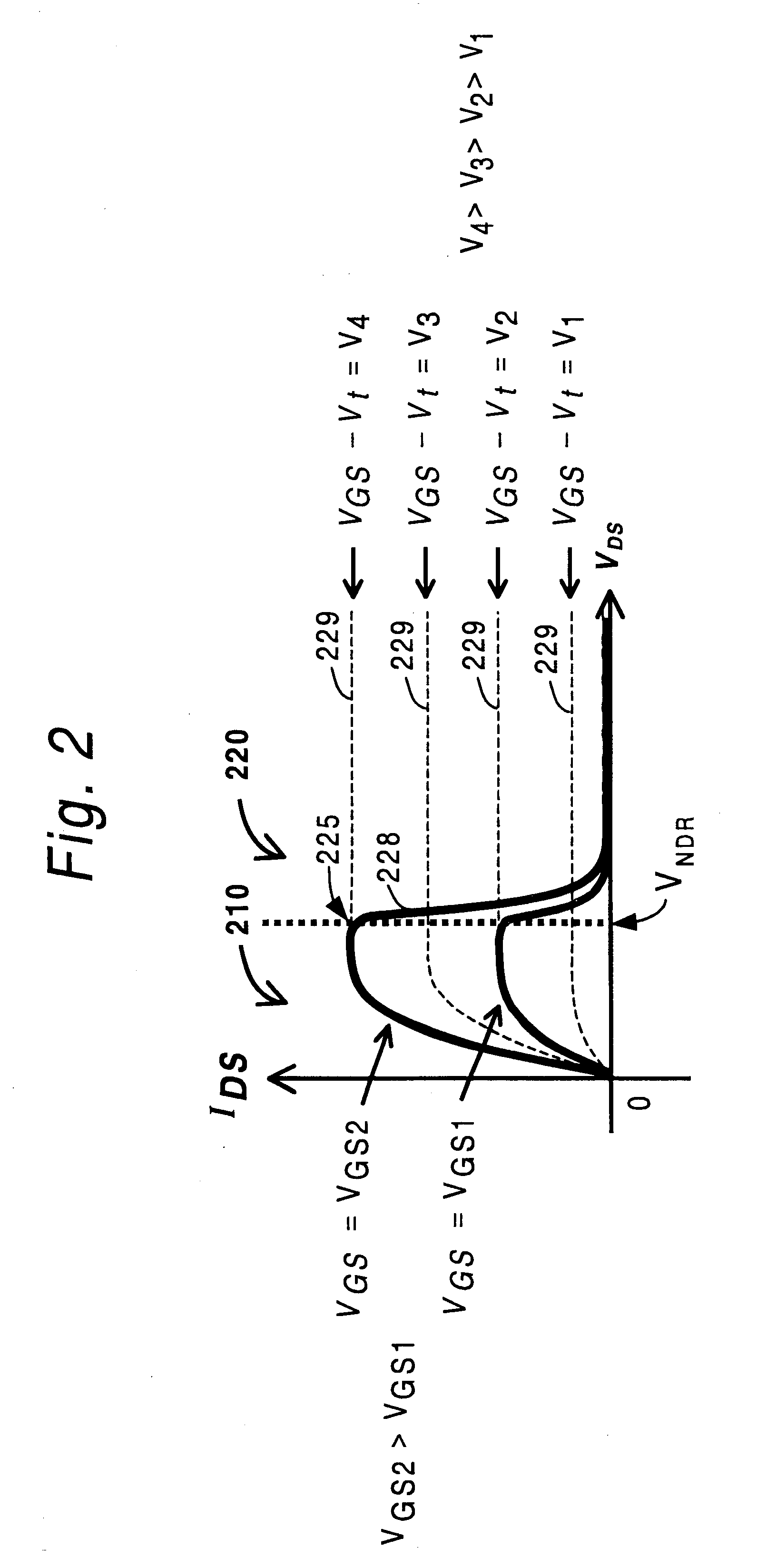 CMOS compatible process for making a tunable negative differential resistance (NDR) device