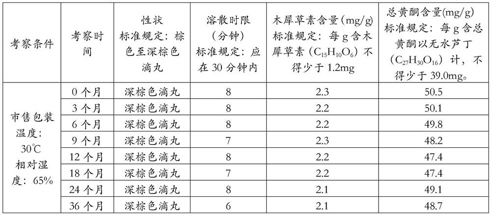 A kind of Duyiwei dripping pill and preparation method thereof