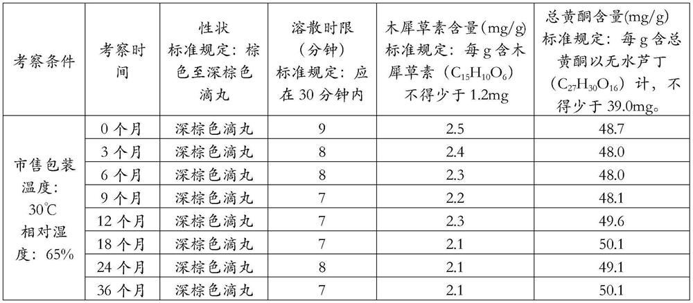 A kind of Duyiwei dripping pill and preparation method thereof