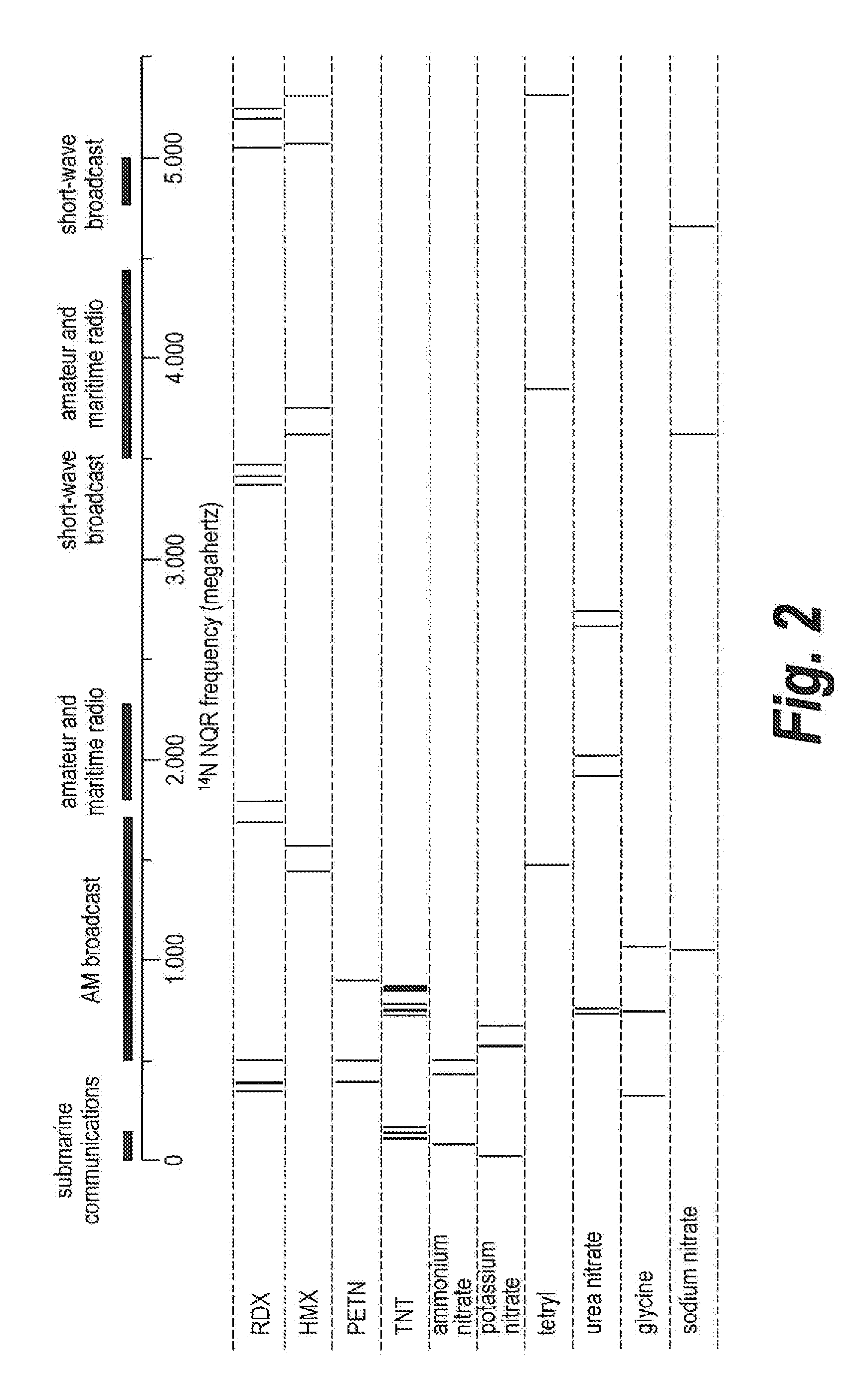 Shipping container explosives and contraband detection system using nuclear quadrupole resonance