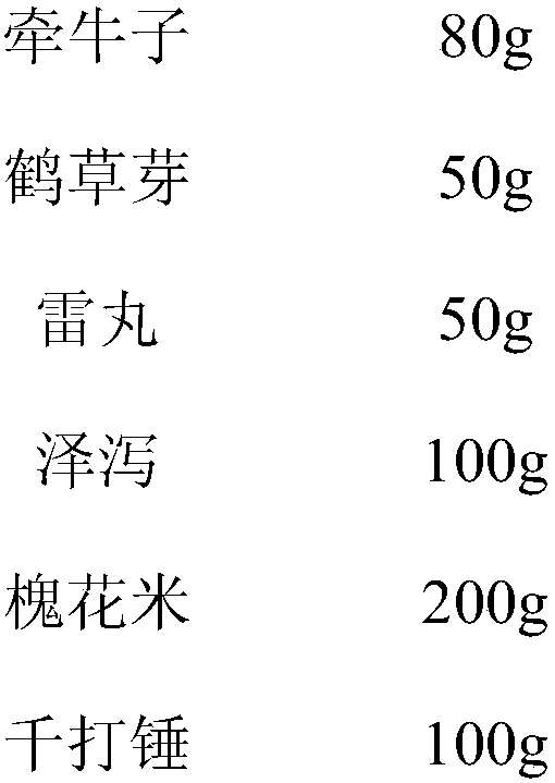 Preparation method for medicine composite capable of killing aphids