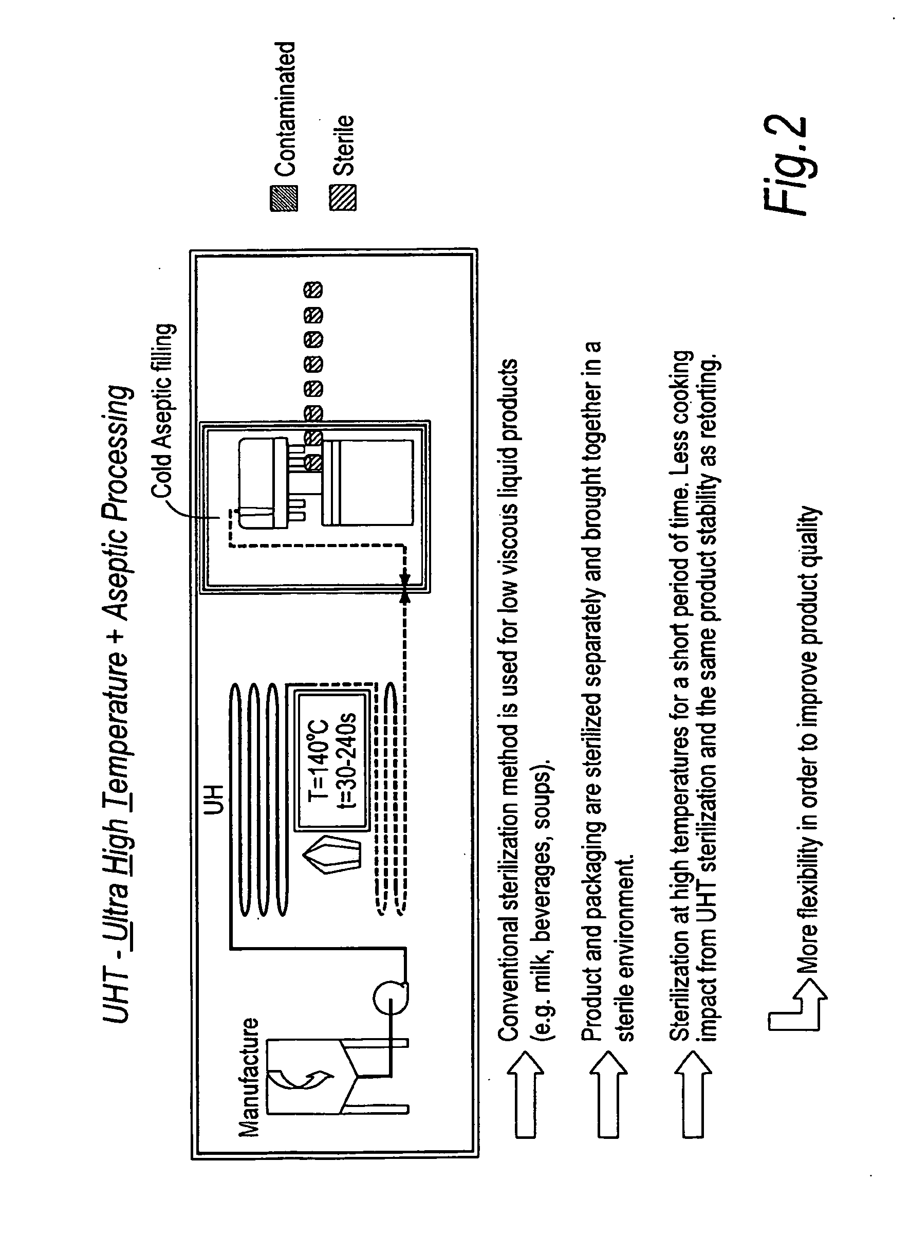 Process for producing infant food products