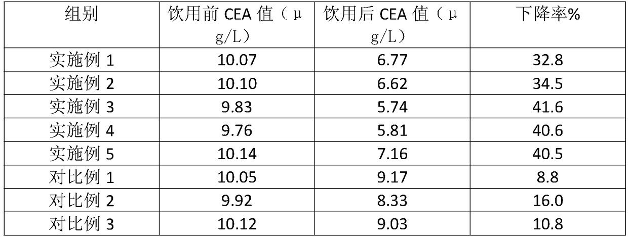 Antitumor health-care tea and preparation method thereof