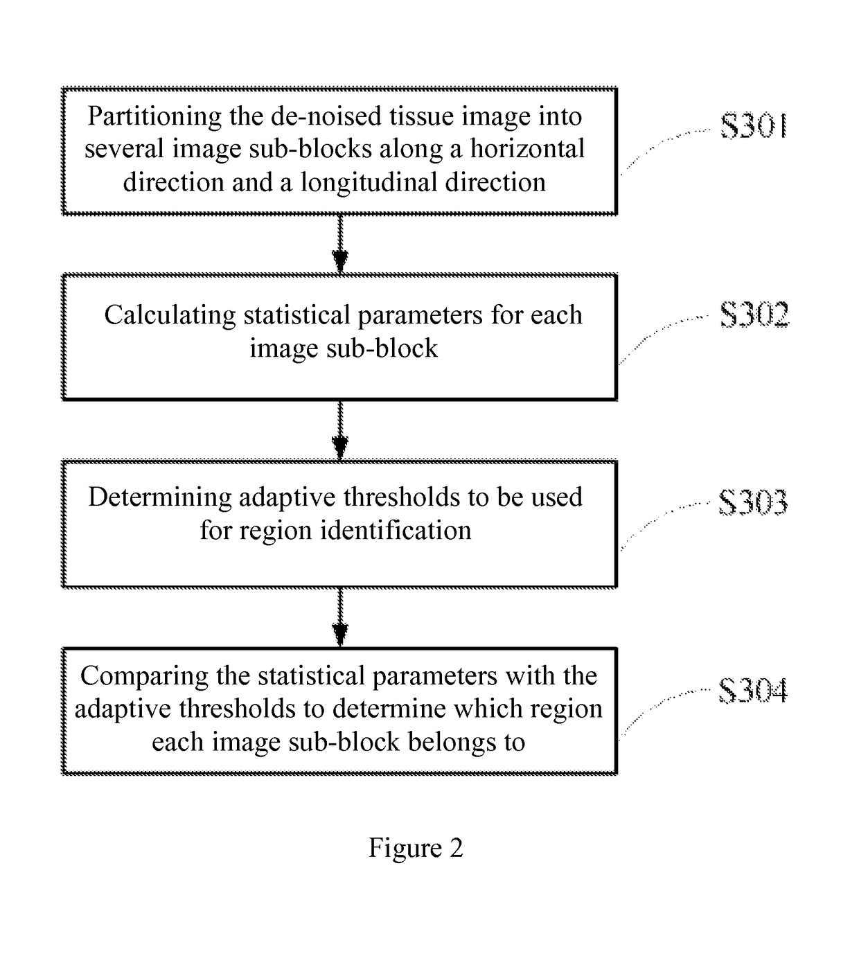 Methods for optimizing gain of ultrasound images and automatic gain optimization apparatuses for ultrasound imaging