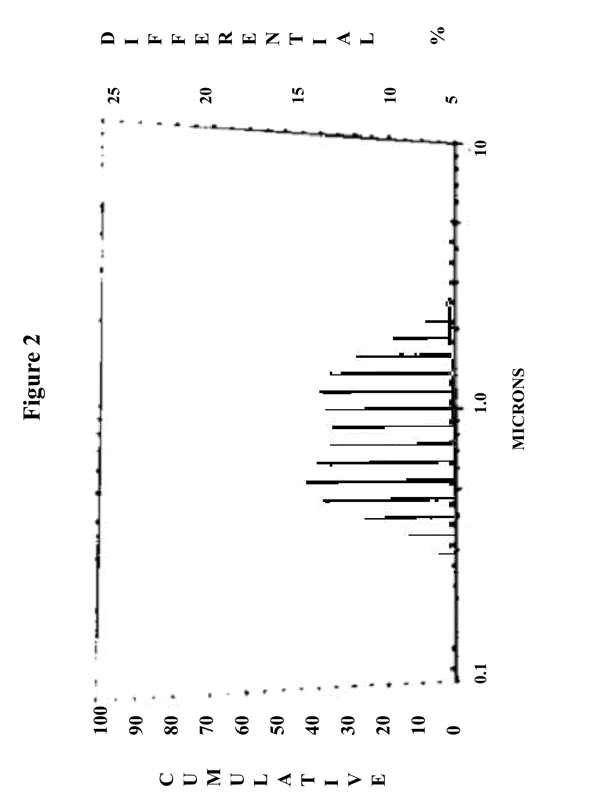 Method for improving the effectiveness of titanium dioxide-containing coatings