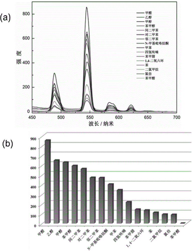 Rare earth metal-organic frame material as well as preparation method and application thereof