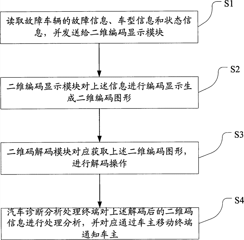 Vehicle diagnostic device and method based on two-dimensional code technology
