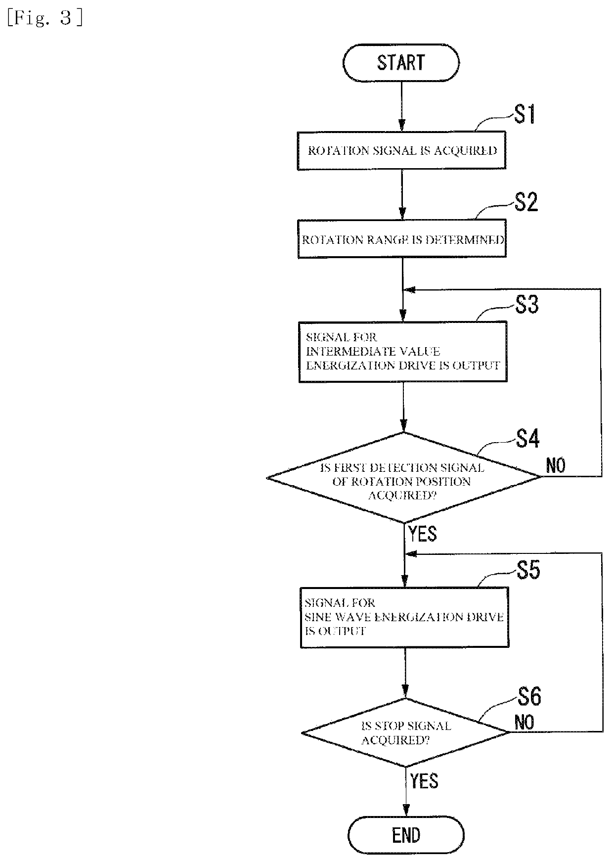 Drive unit and motor system for brushless DC motors