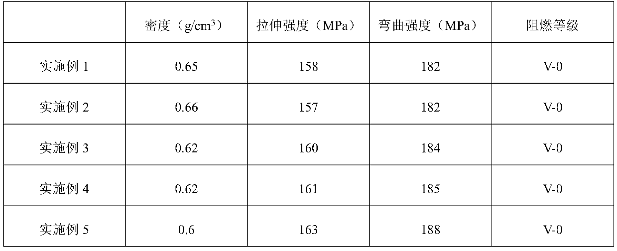 Flame-retardant polypropylene material for cover of new energy vehicle battery pack and preparation method of flame-retardant polypropylene material