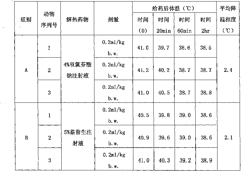 Compound pharmaceutical composition, preparation method and use of the same