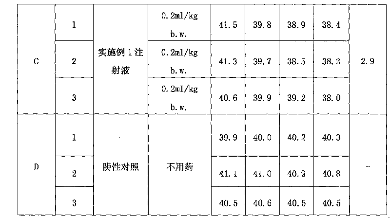 Compound pharmaceutical composition, preparation method and use of the same