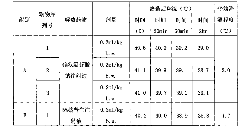 Compound pharmaceutical composition, preparation method and use of the same