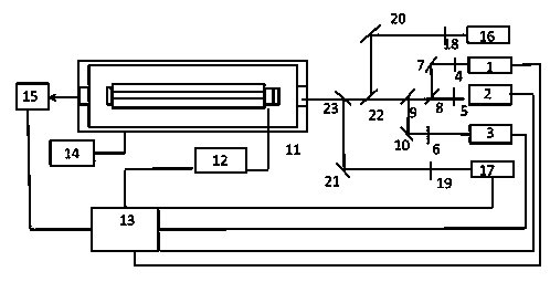 Transmission cavity frequency regulator capable of carrying out frequency stabilization on multiple beams of laser