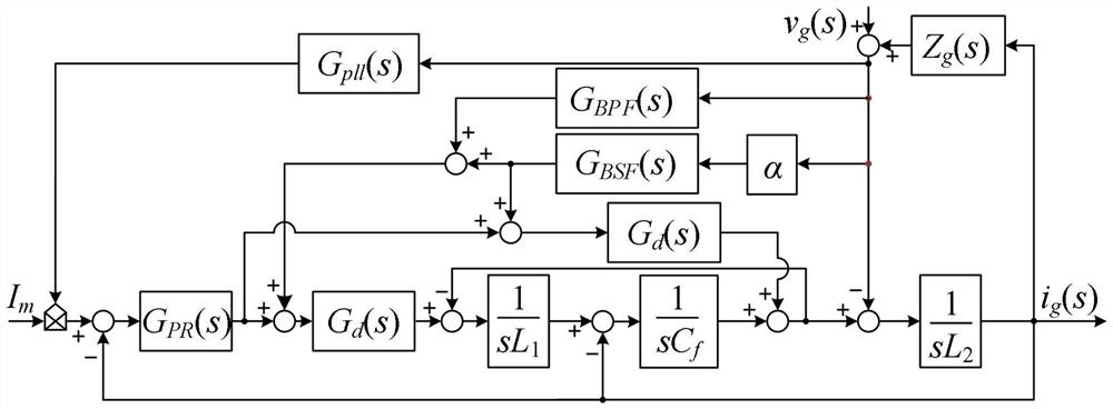 Grid-connected inverter grid-side current control method