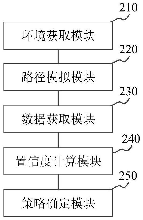 Lane changing strategy determining method and device and storage medium