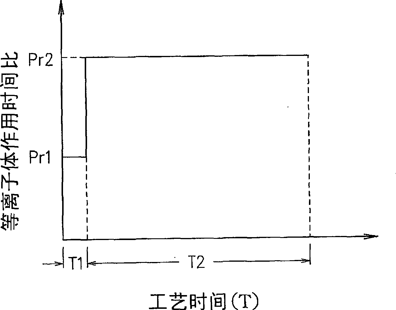 System and method for plasma assisted film deposition