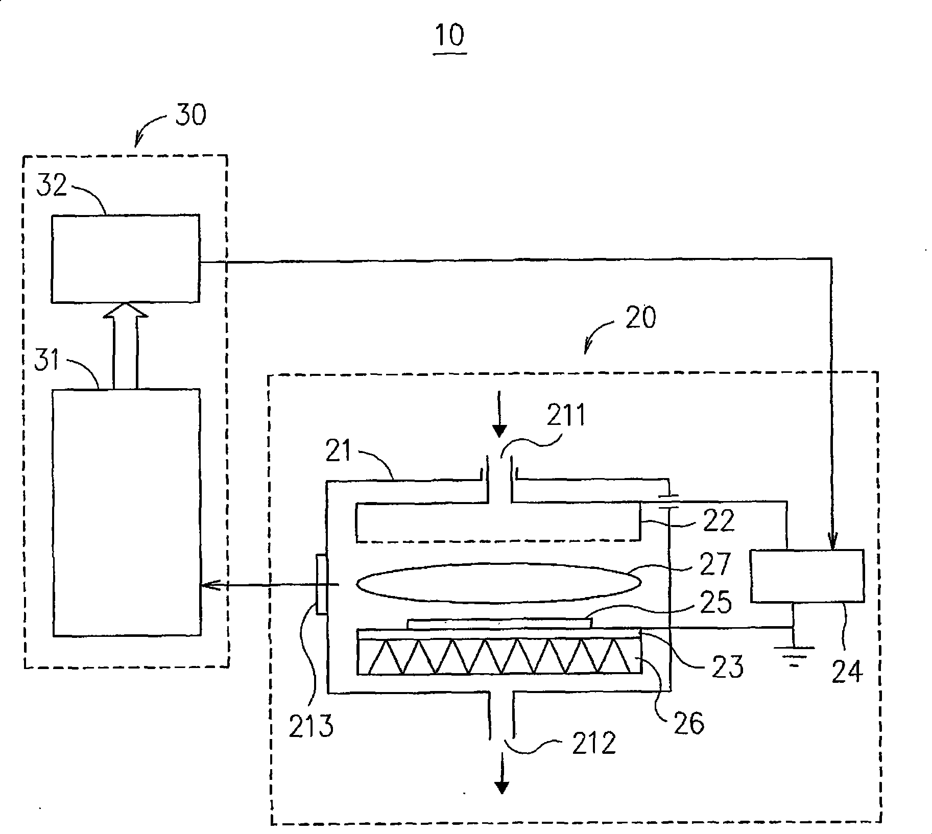 System and method for plasma assisted film deposition