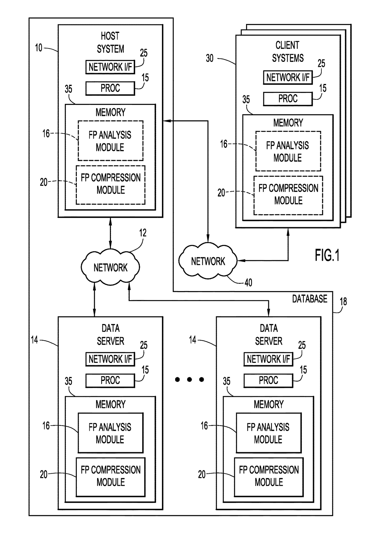 Compression of floating-point data by identifying a previous loss of precision