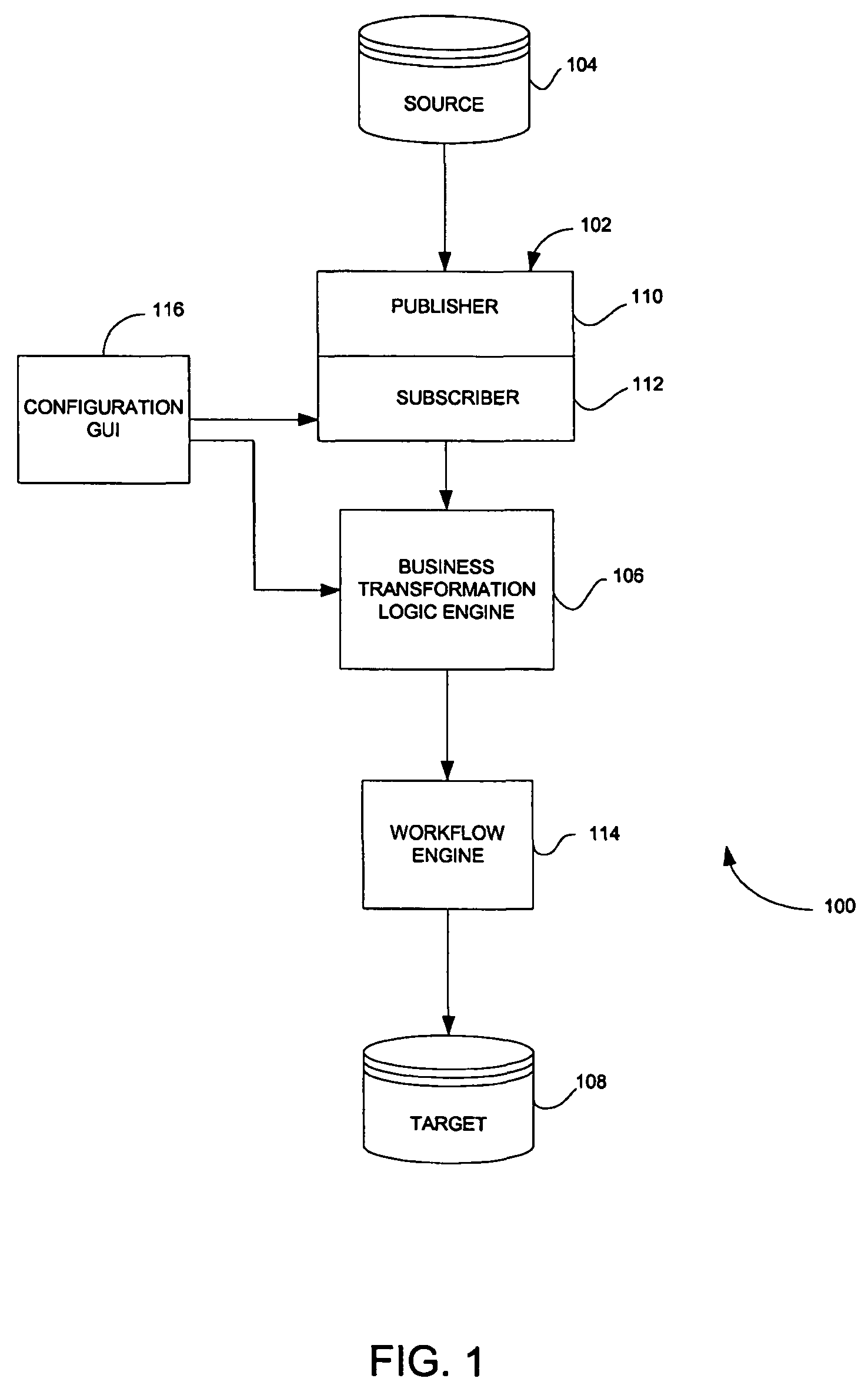 XML configuration technique and graphical user interface (GUI) for managing user data in a plurality of databases