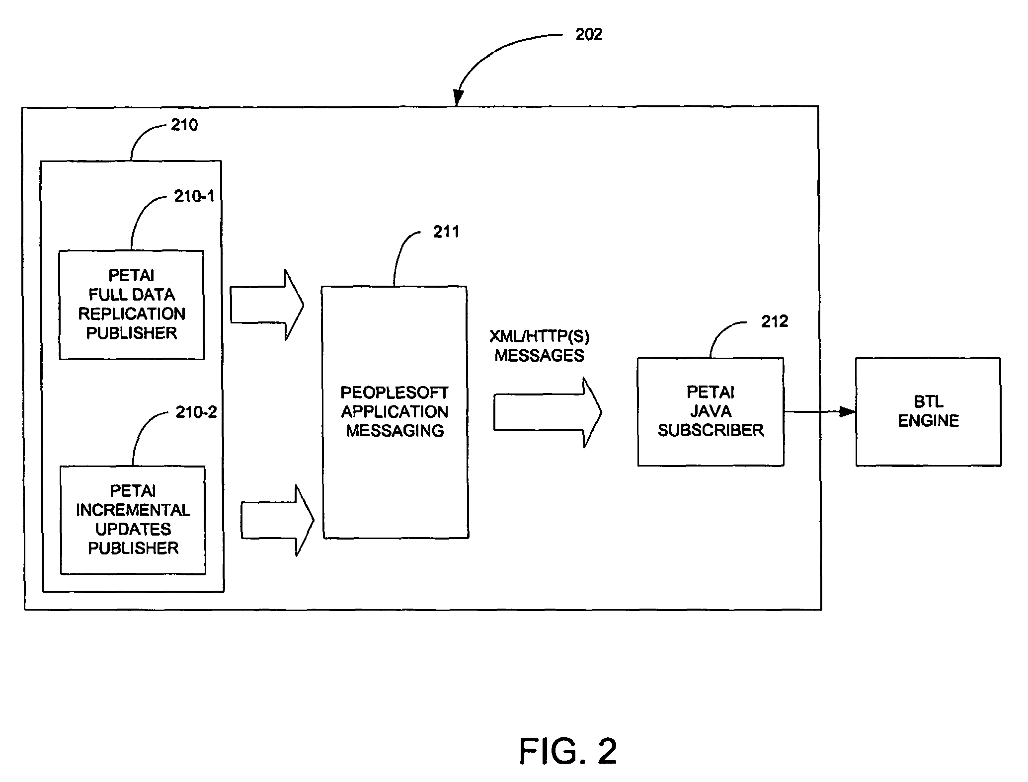 XML configuration technique and graphical user interface (GUI) for managing user data in a plurality of databases