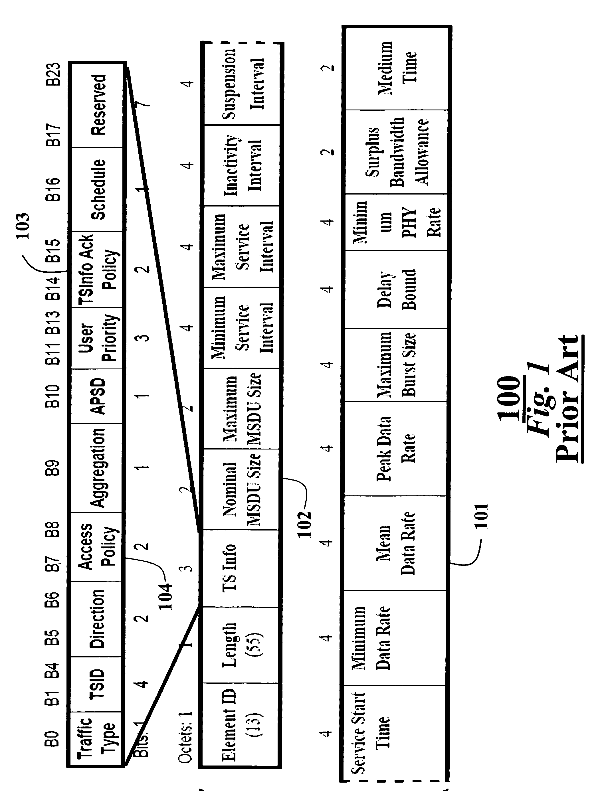 QoS for AV transmission over wireless networks