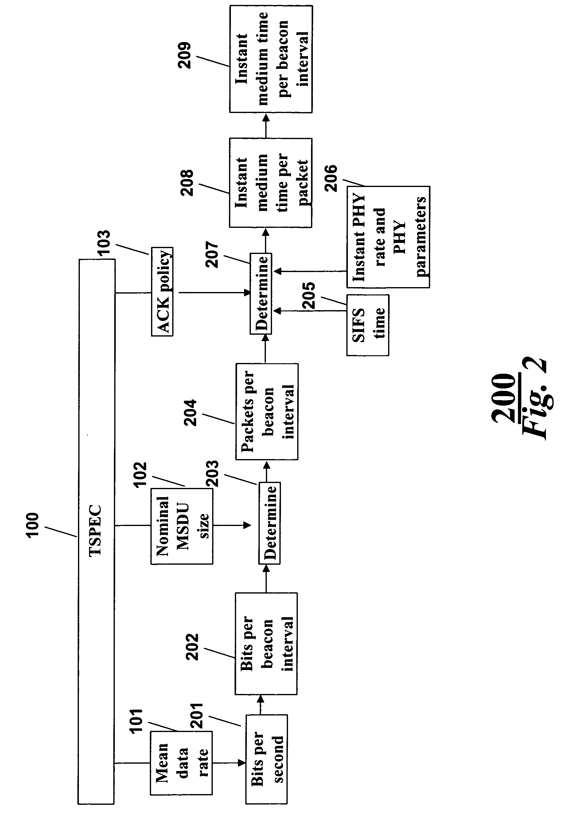 QoS for AV transmission over wireless networks