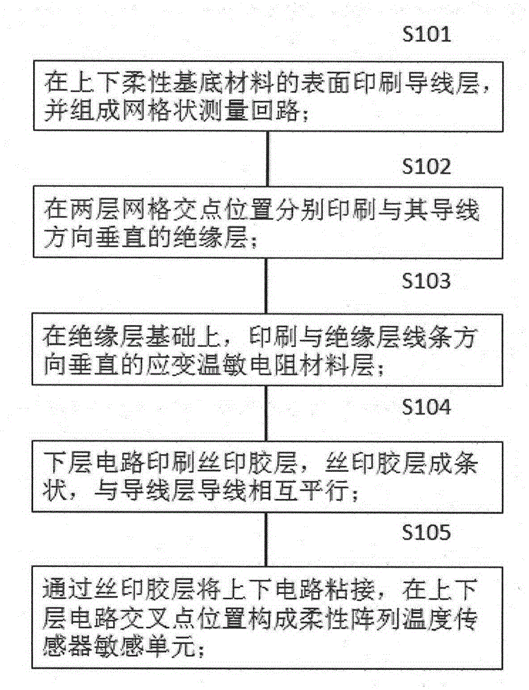 Flexible temperature sensor and preparation process thereof