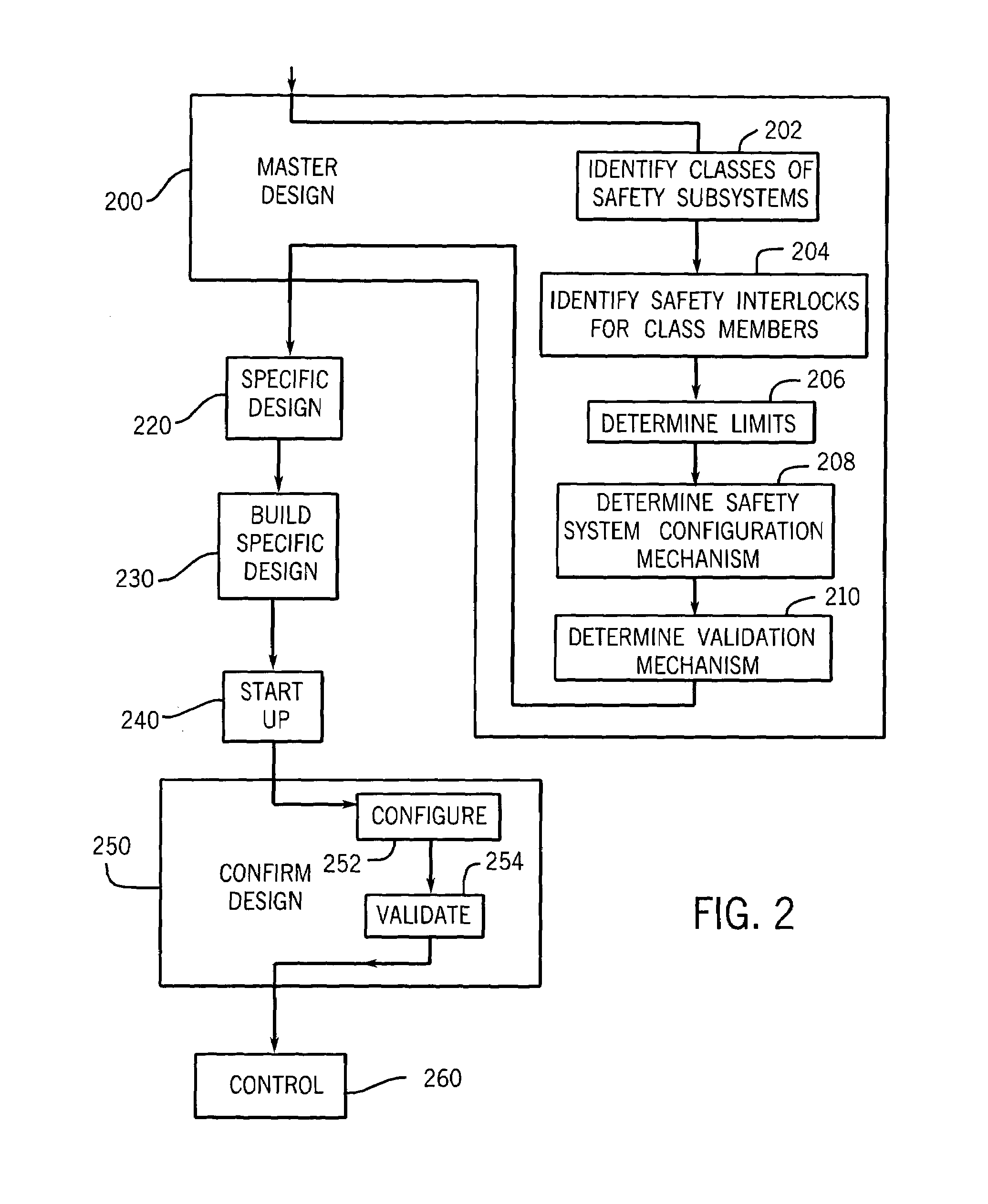 Configurable safety system for implementation on industrial system and method of implementing same