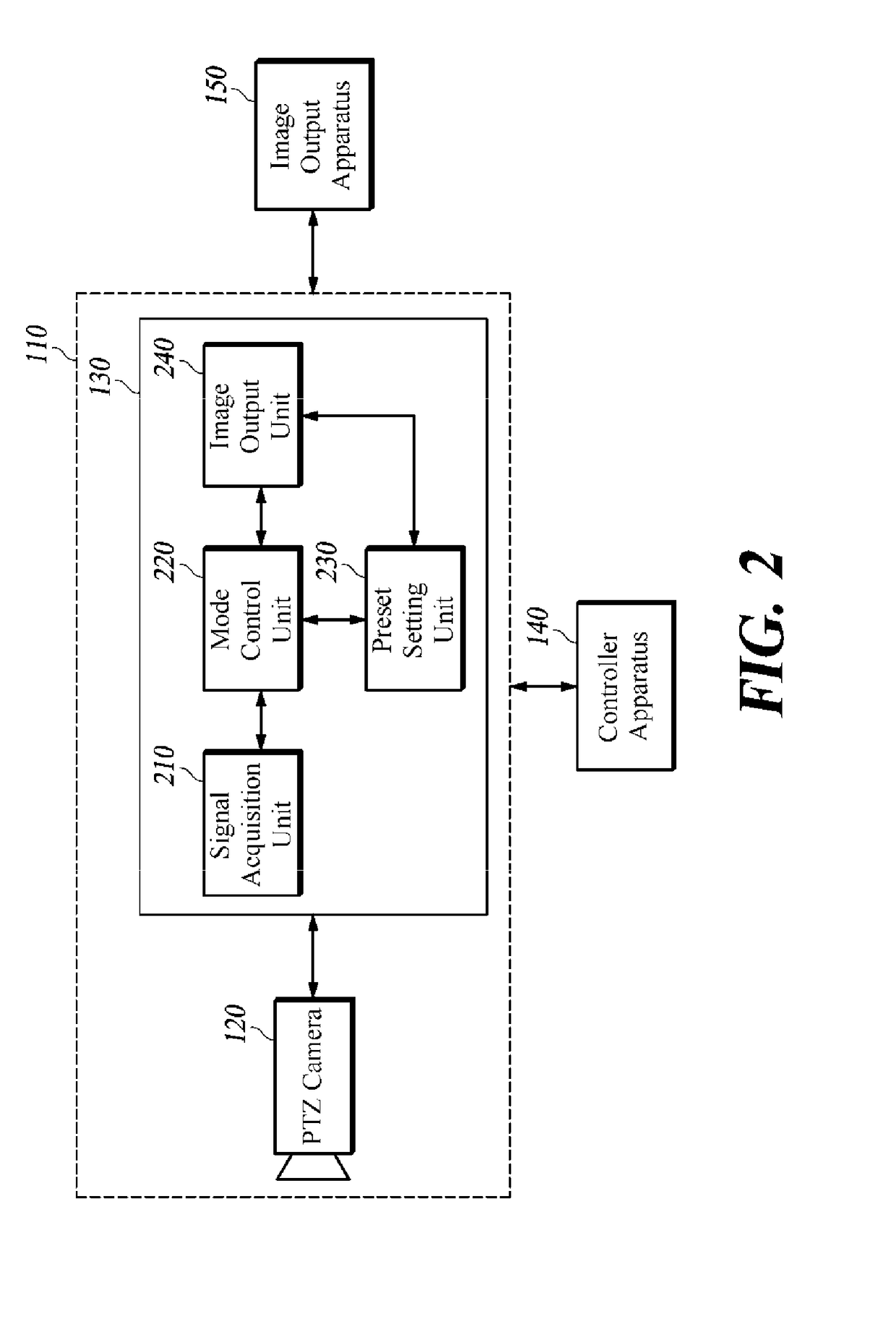 Method for setting photographed image of ptz camera and apparatus therefor