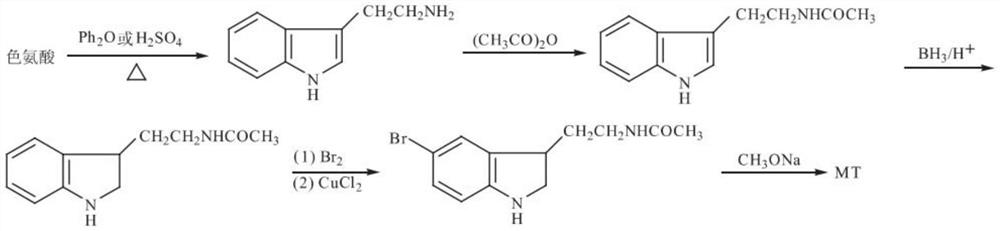 Preparation method for green synthesis of N-acetyl-5-methoxytryptamine