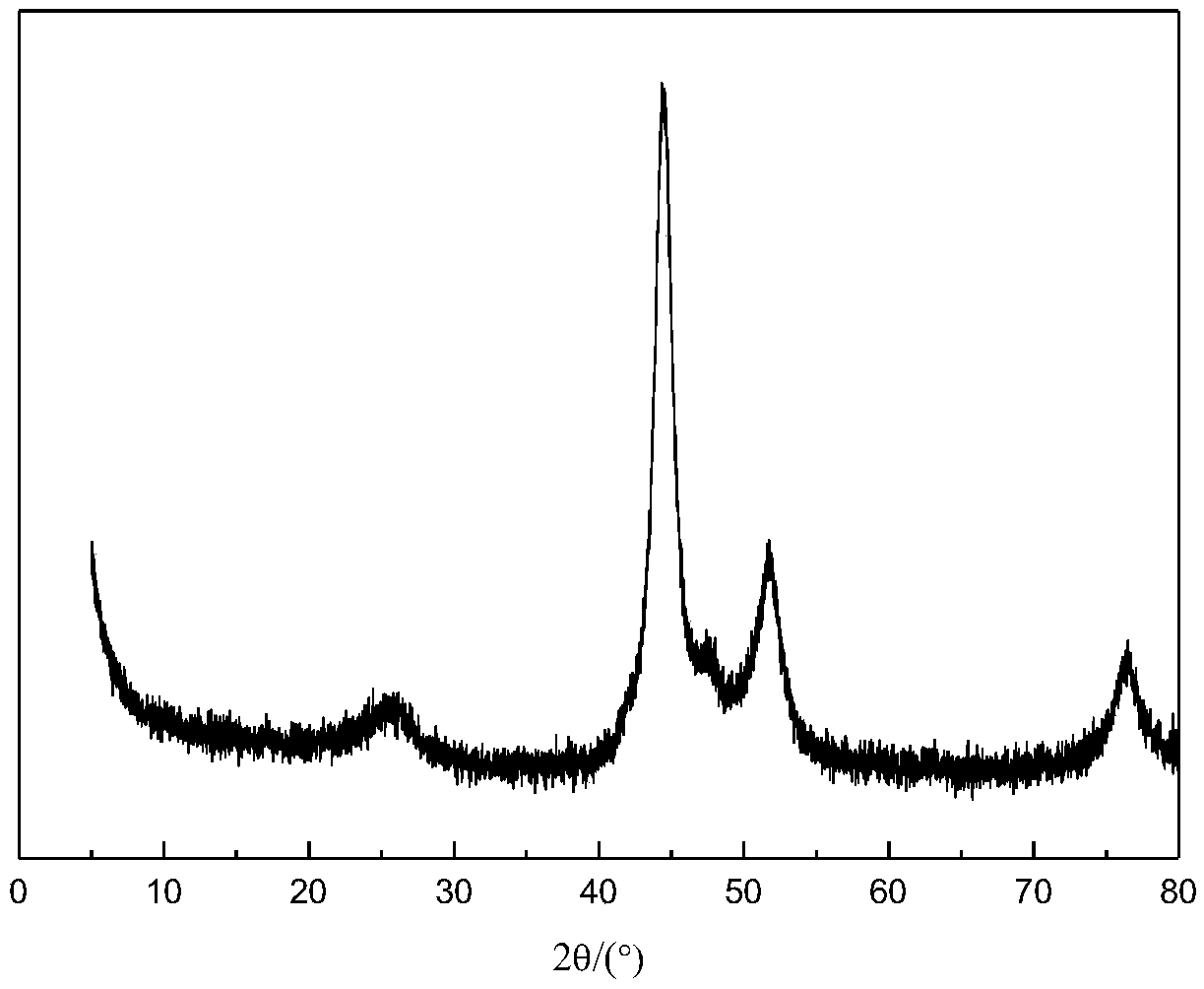 Carbon-coated transition metal nano composite material containing alkali metals as well as preparation method and application thereof